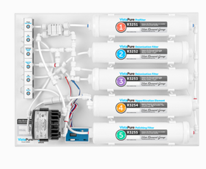 VistaPure Water Filtration V3000 With Rails (Scican)