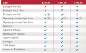 Emergency Dental Kit (Standard)