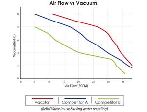 VacStar 50 Vacuum (4 Users) (Air Techniques)